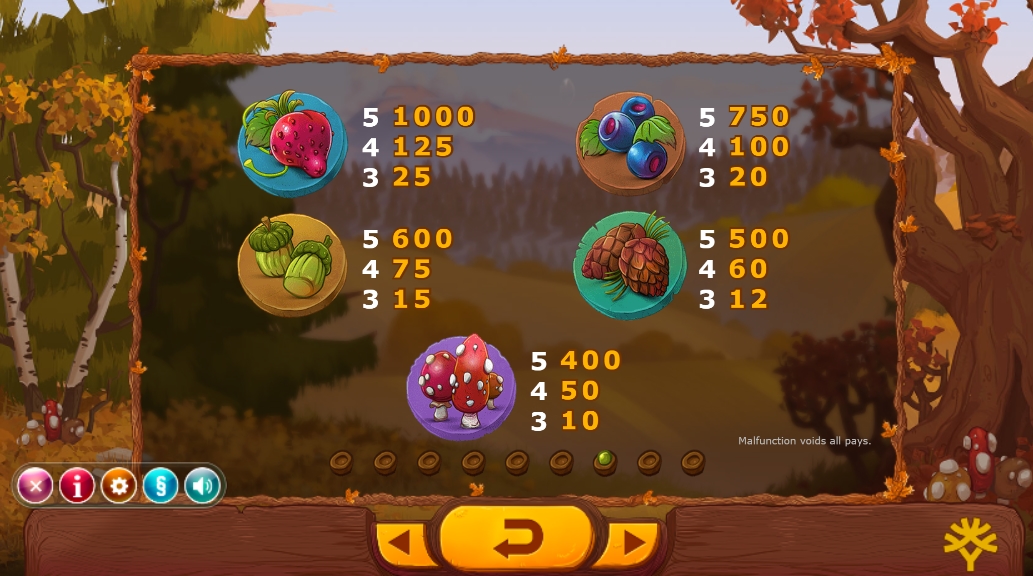 Выигрышные комбинации в слоте Seasons