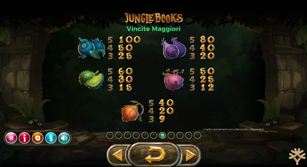 Выигрышные комбинации в слоте Jungle Books