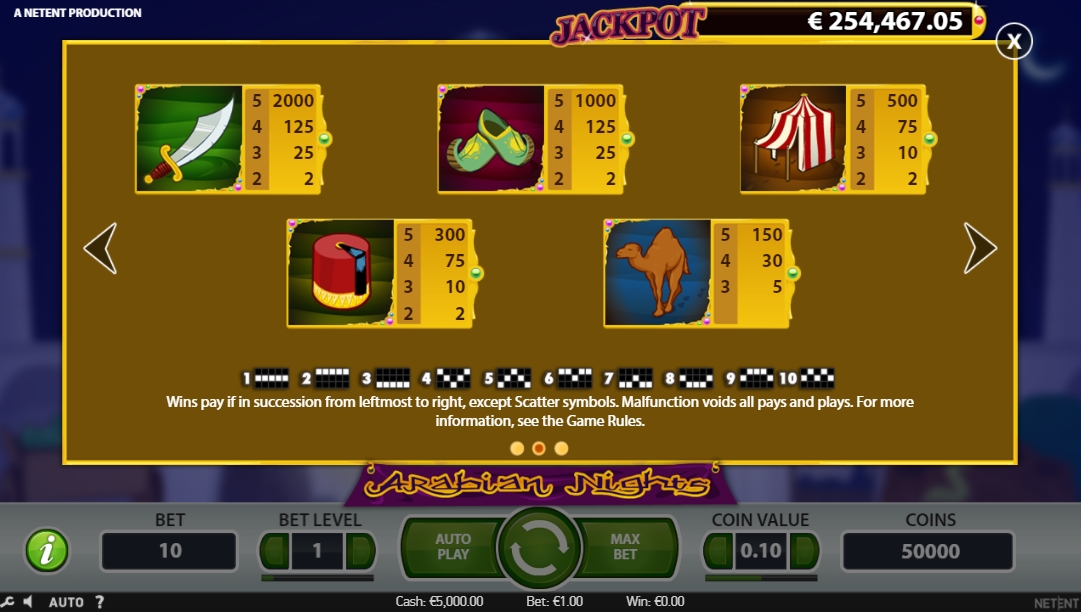 Выигрышные комбинации в слоте Arabian Nights