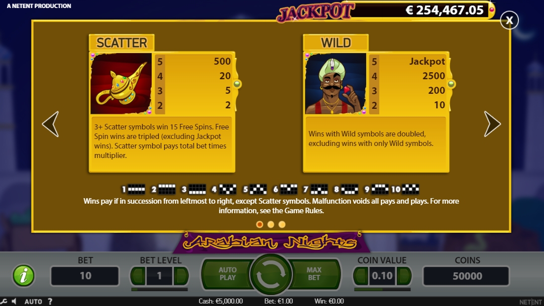 Выигрышные комбинации в слоте Arabian Nights