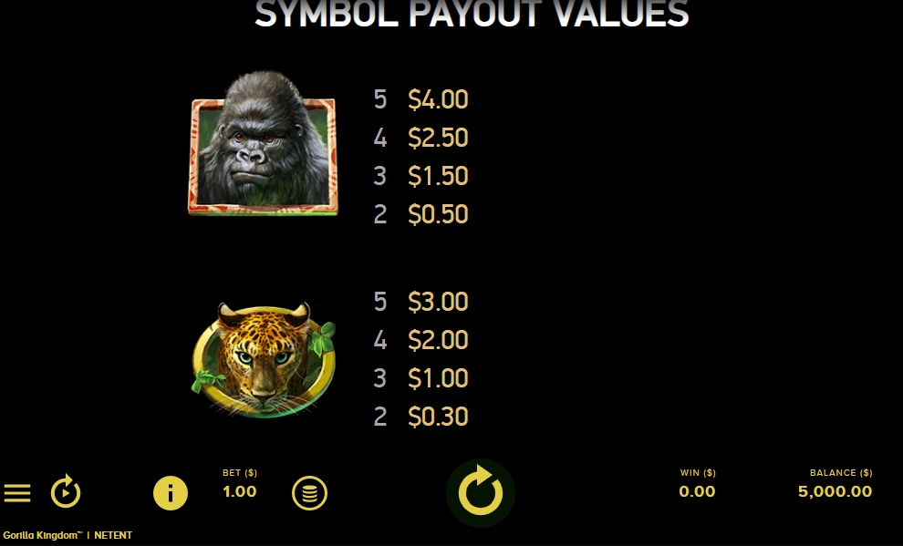 Выигрышные комбинации в слоте Gorilla Kingdom