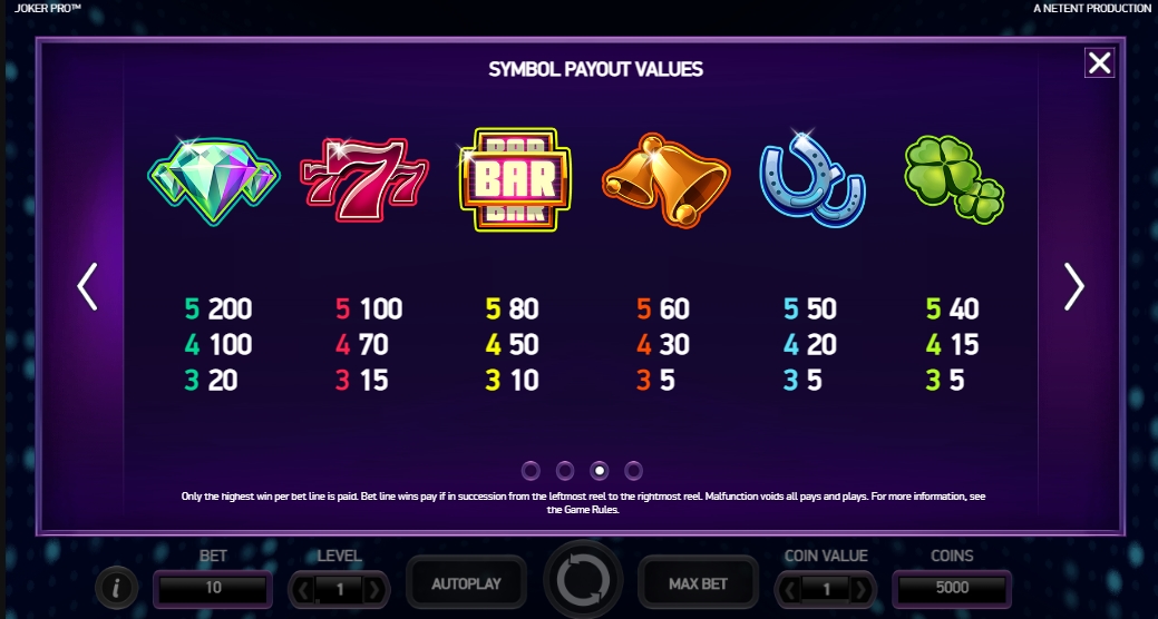 Выигрышные комбинации в слоте Joker Pro