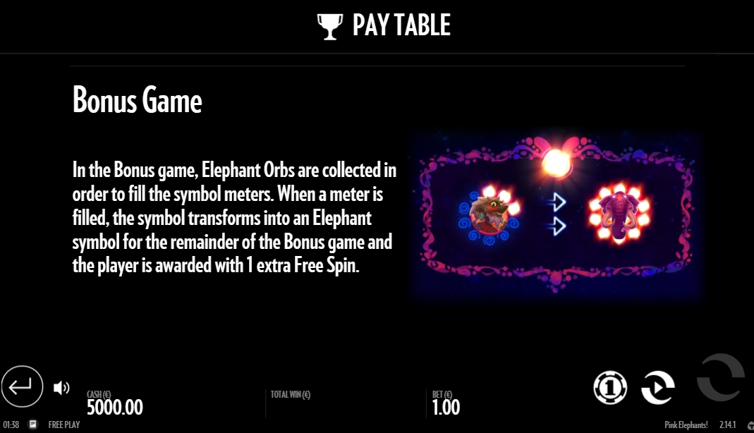 Бонусная игра в слоте Pink Elephants