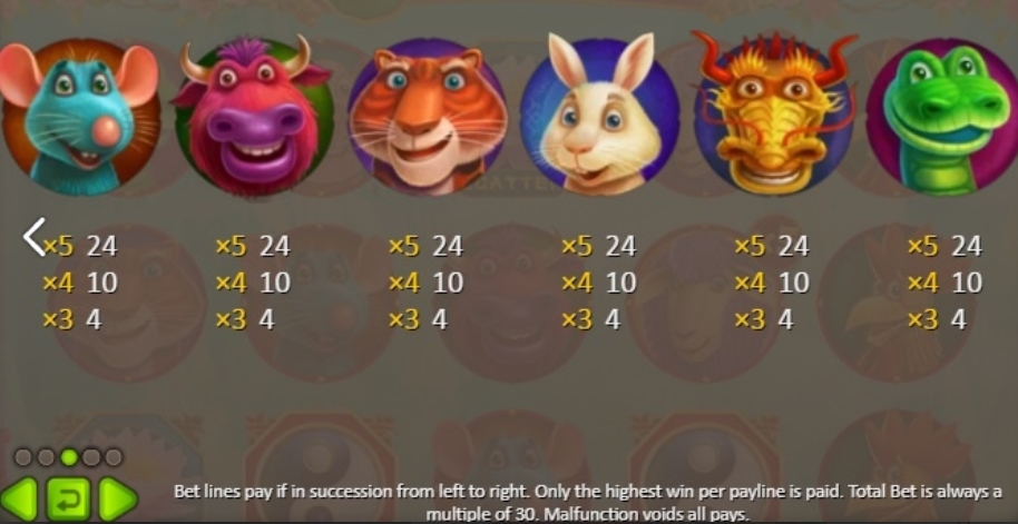 Выигрышные комбинации в слоте 12 Animals
