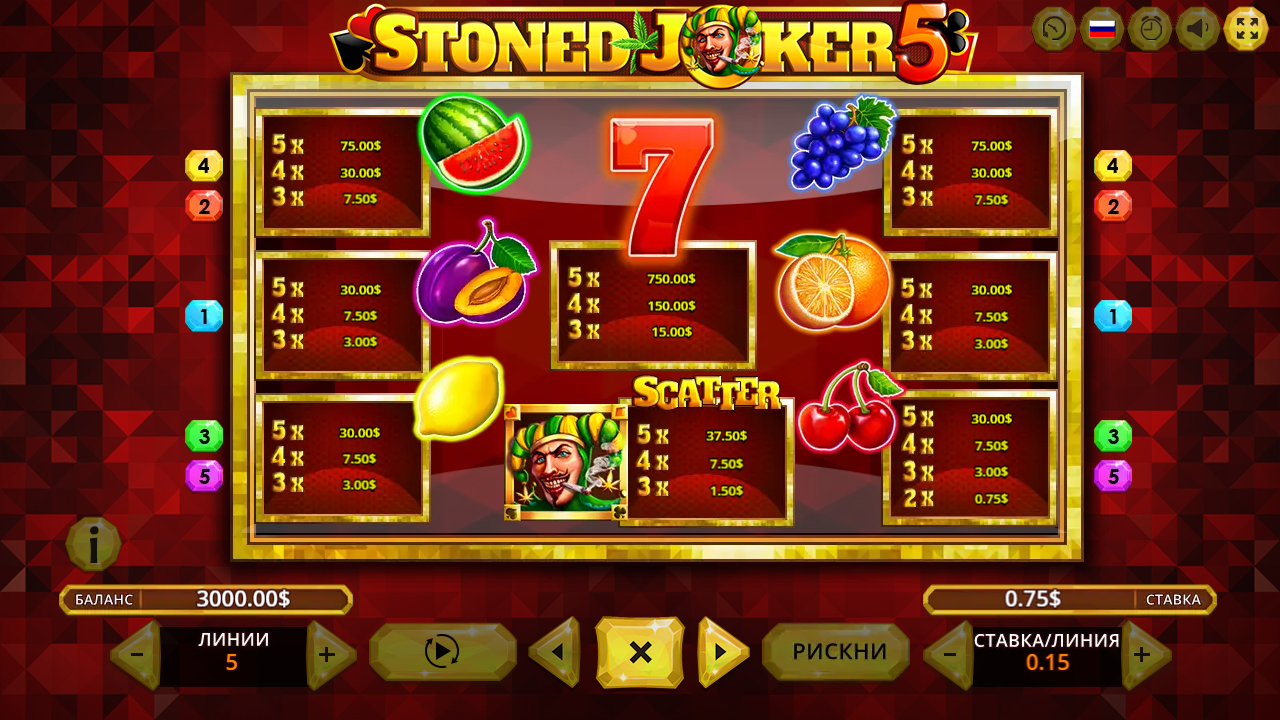 Выигрышные комбинации в слоте Stoned Joker 5