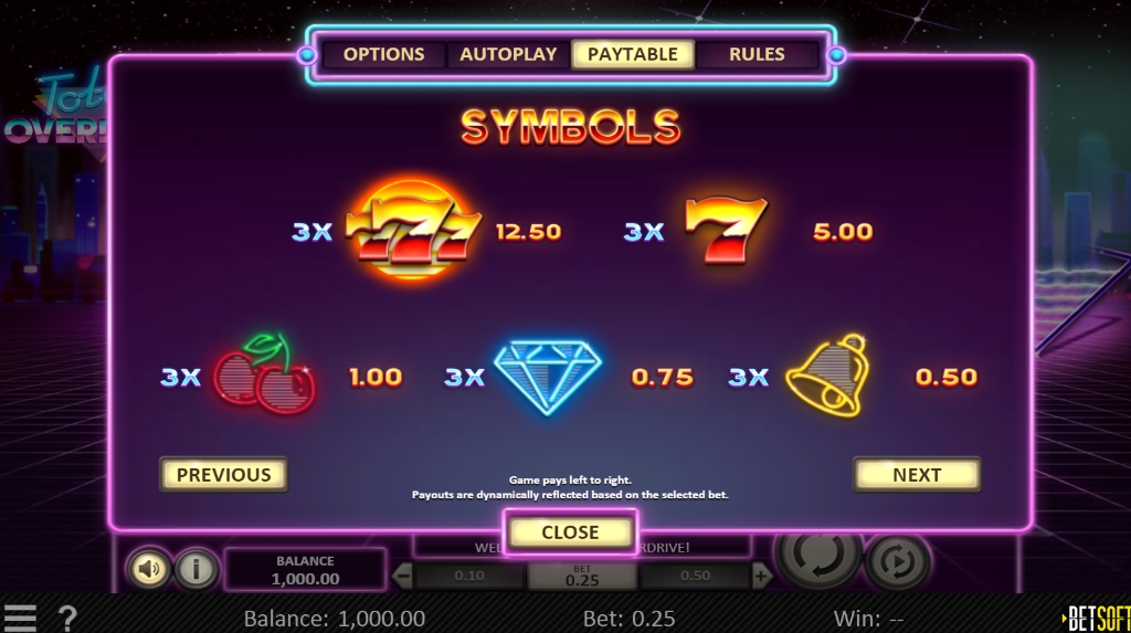Выигрышные комбинации в слоте Total Overdrive