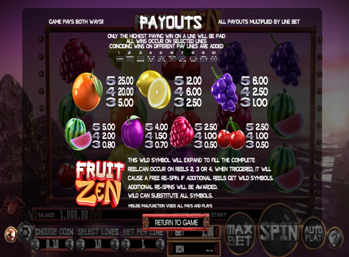 Выигрышные комбинации в слоте Fruit Zen