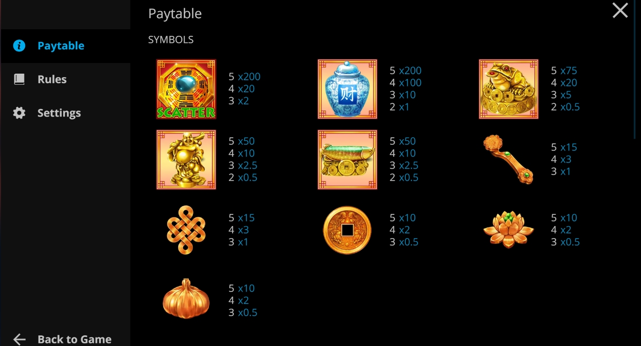 Выигрышные комбинации в слоте Talismans of fortune