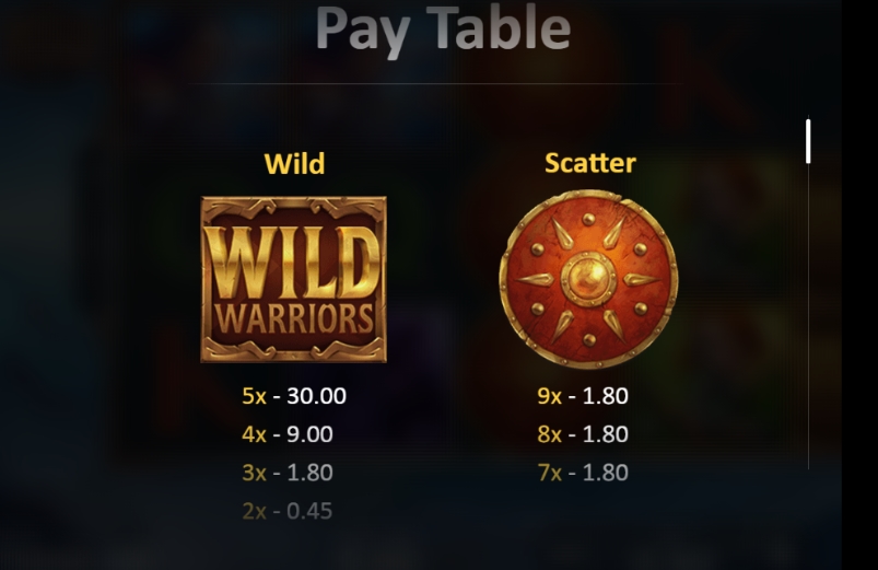 Специальные символы в слоте Wild Warriors