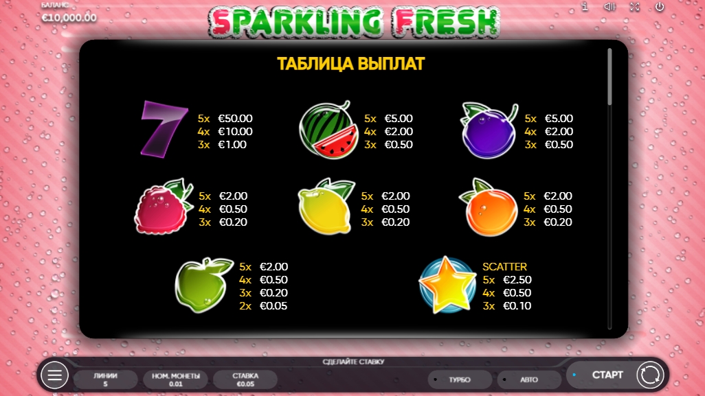 Выигрышные комбинации в слоте Sparkling Fresh