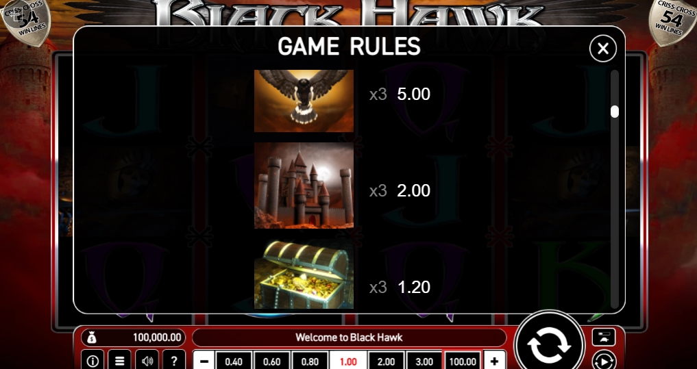 Выигрышные комбинации в слоте Black Hawk