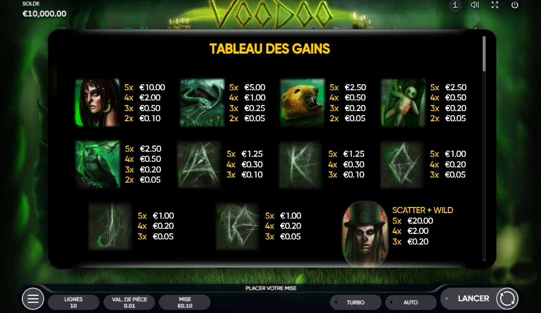 Выигрышные комбинации в слоте Voodoo