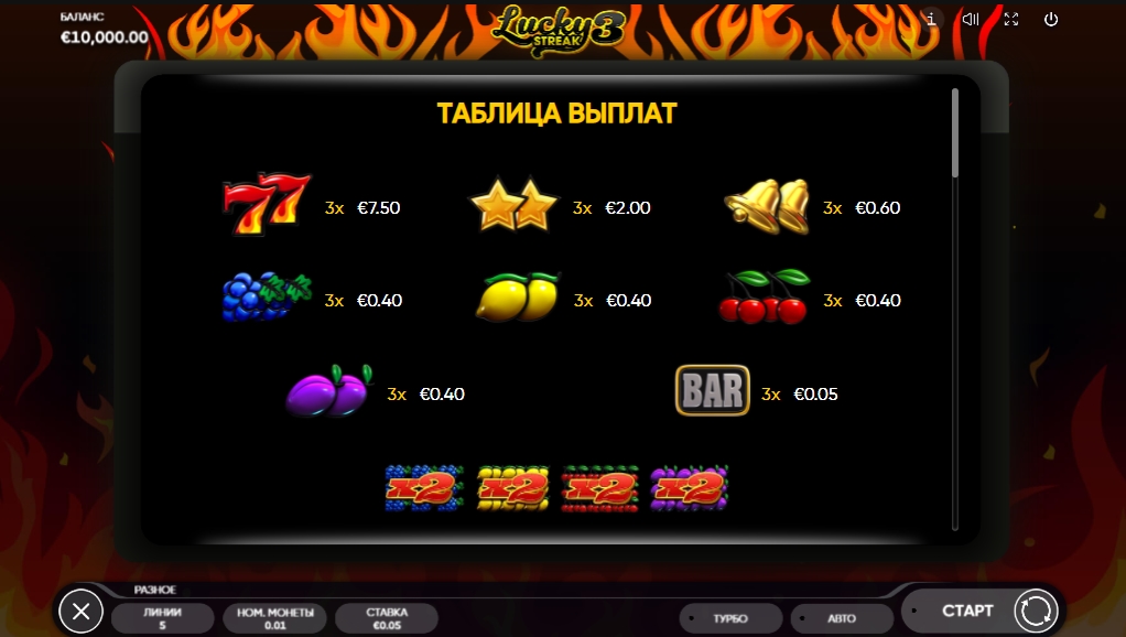 Выигрышные комбинации в слоте Lucky Streak 3
