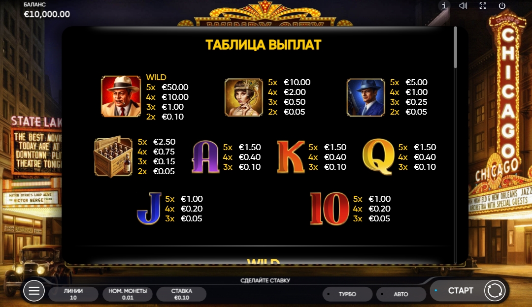 Выигрышные комбинации в слоте Windy City 