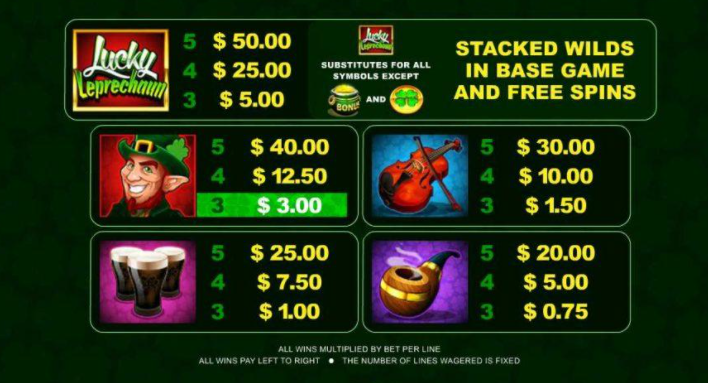 Выигрышные комбинации в слоте Lucky Leprechauns Loot