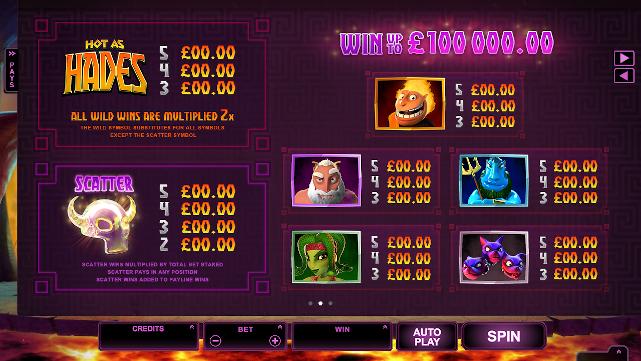 Выигрышные комбинации в слоте Hot As Hades