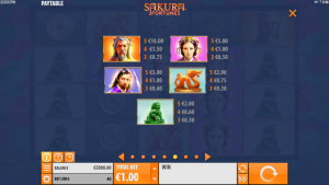 Sakura Fortune
