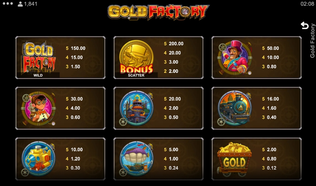 Выигрышные комбинации в слоте Gold Factory
