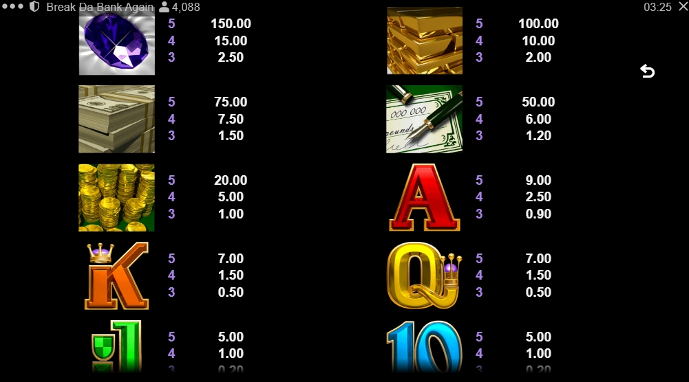 сВыигрышные комбинации в слоте Break da Bank Again