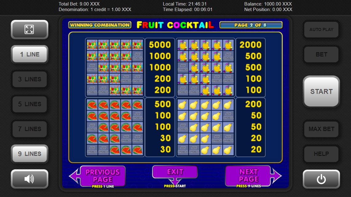 Выигрышные комбинации в слоте Fruit Cocktail