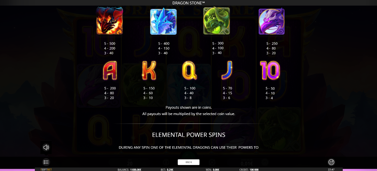 Выигрышные комбинации в слоте Dragon Stone