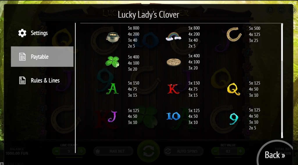 Выигрышные комбинации в слоте Lucky Lady's Clover