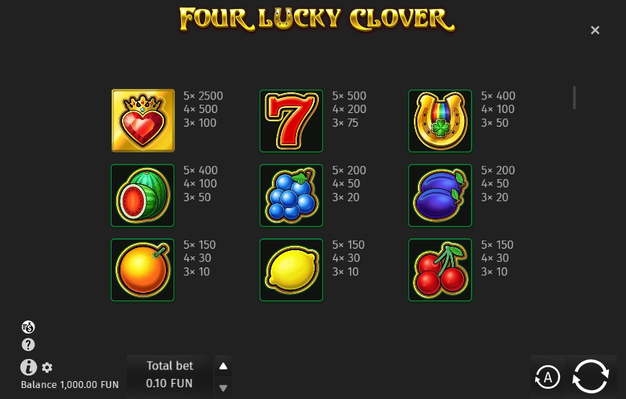 Выигрышные комбинации в слоте Four Lucky Clover