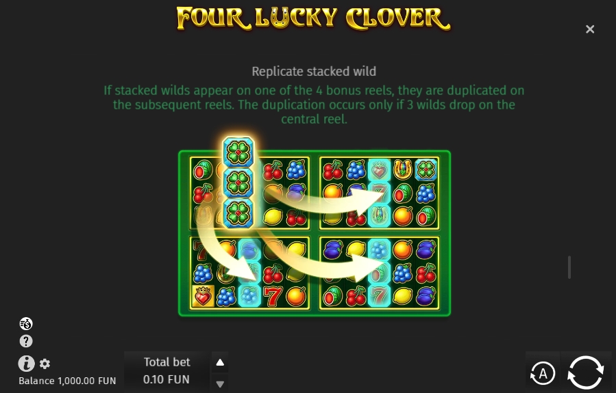 Бонусный раунд в слоте Four Lucky Clover