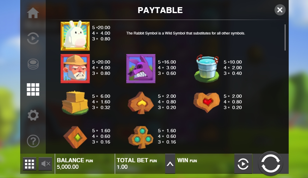 Выигрышные комбинации в слоте Fat Rabbit