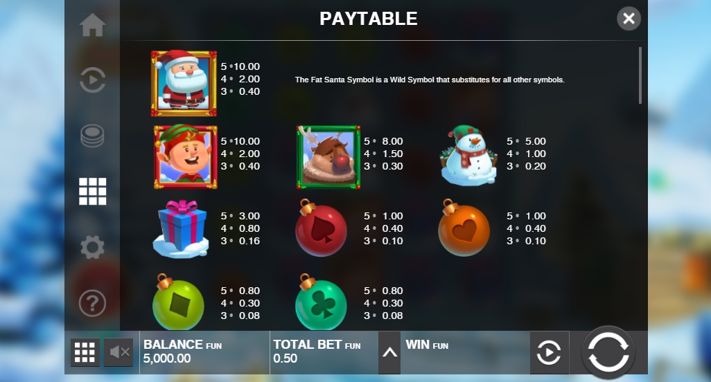 Выигрышные комбинации в слоте Fat Santaм