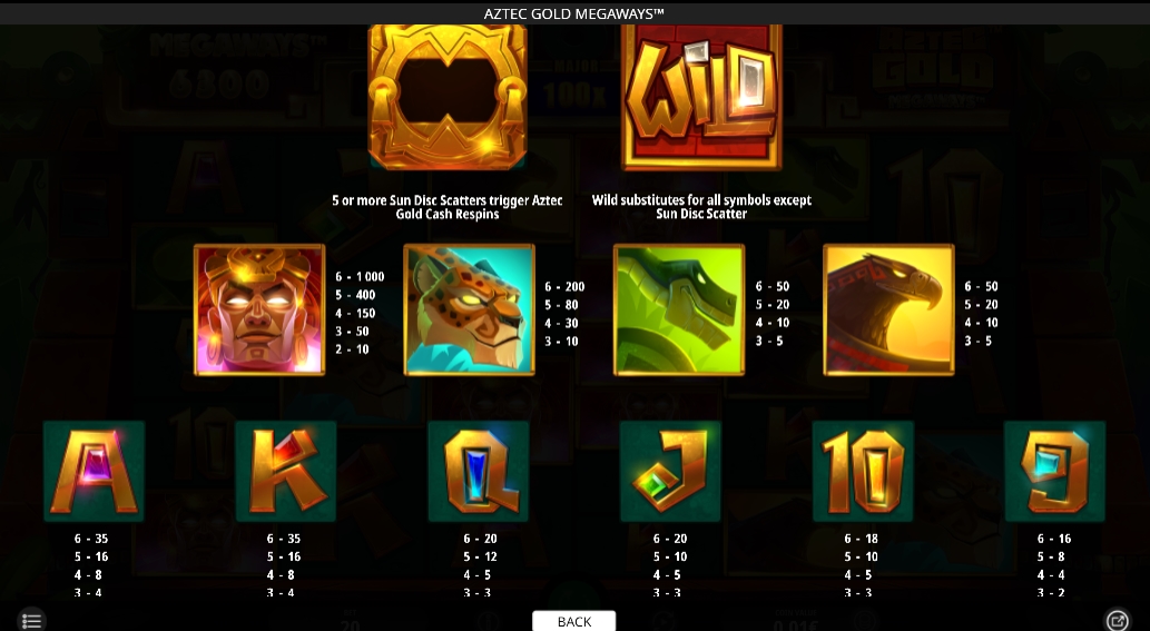 Выигрышные комбинации в слоте Aztec Gold