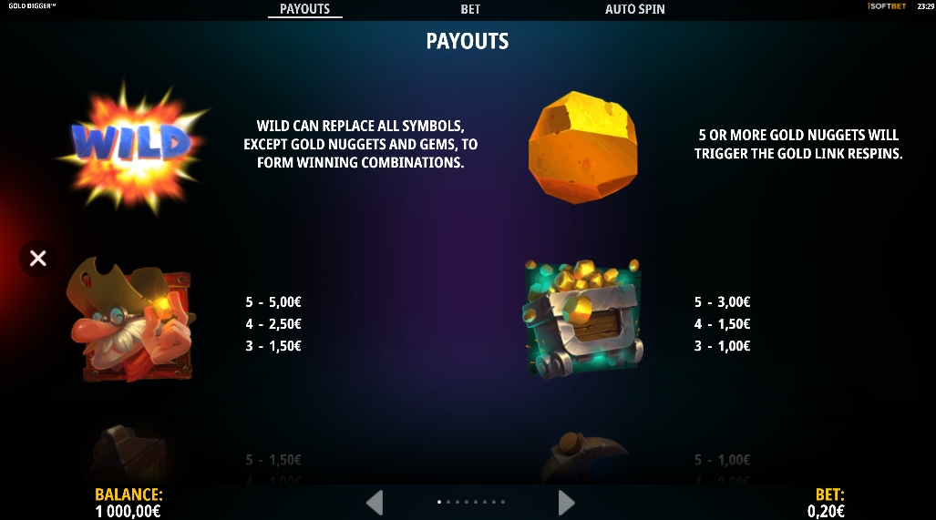 Выигрышные комбинации в слоте Gold Digger