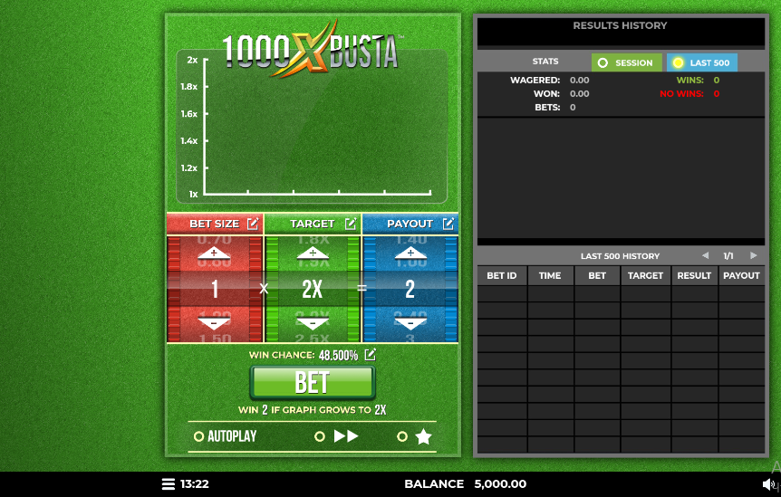Выигрыш в слоте 1000x Busta
