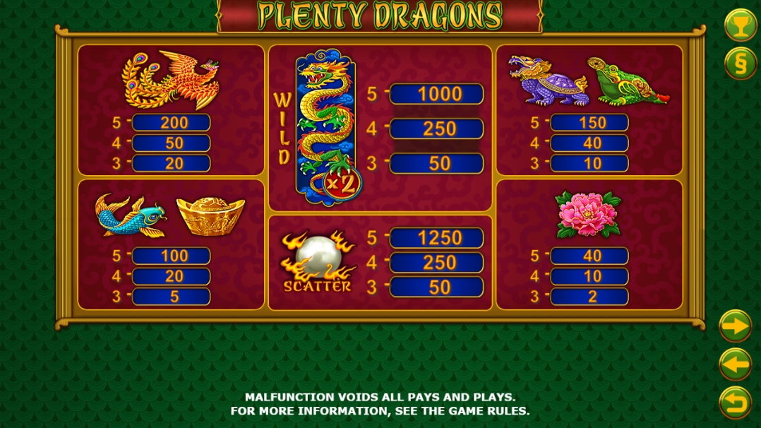 Выигрышные комбинации в слоте Plenty Dragons