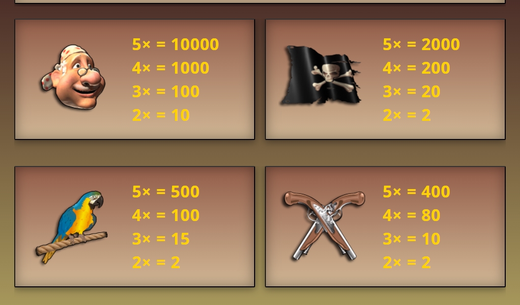 Выигрышные комбинации в слоте Pieces of Eight