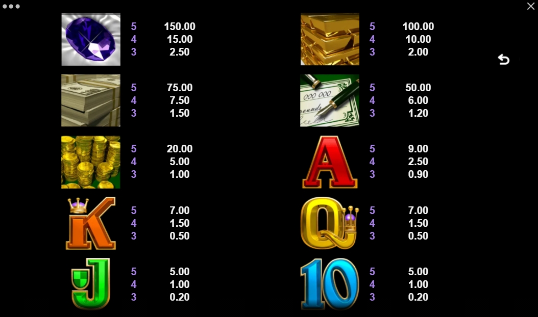Выигрышные комбинации в слоте Break Da Bank Again