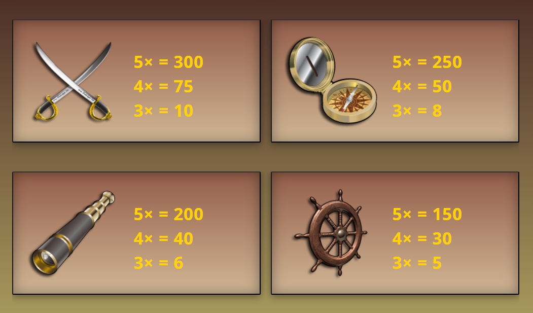 Выигрышные комбинации в слоте Pieces of Eight
