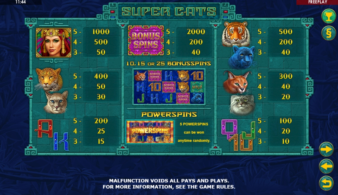 Выигрышные комбинации в слоте Super Cats