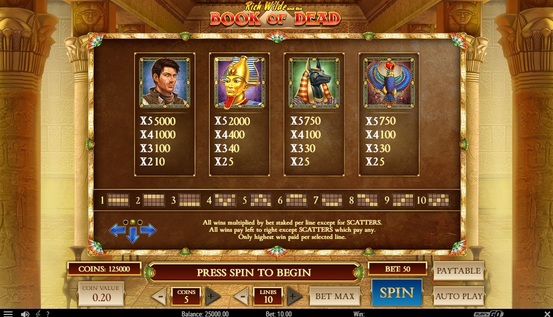 Выигрышные комбинации в слоте Book Of Dead