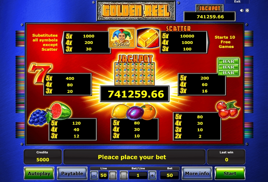 Выигрышные комбинации в слоте Golden Reel