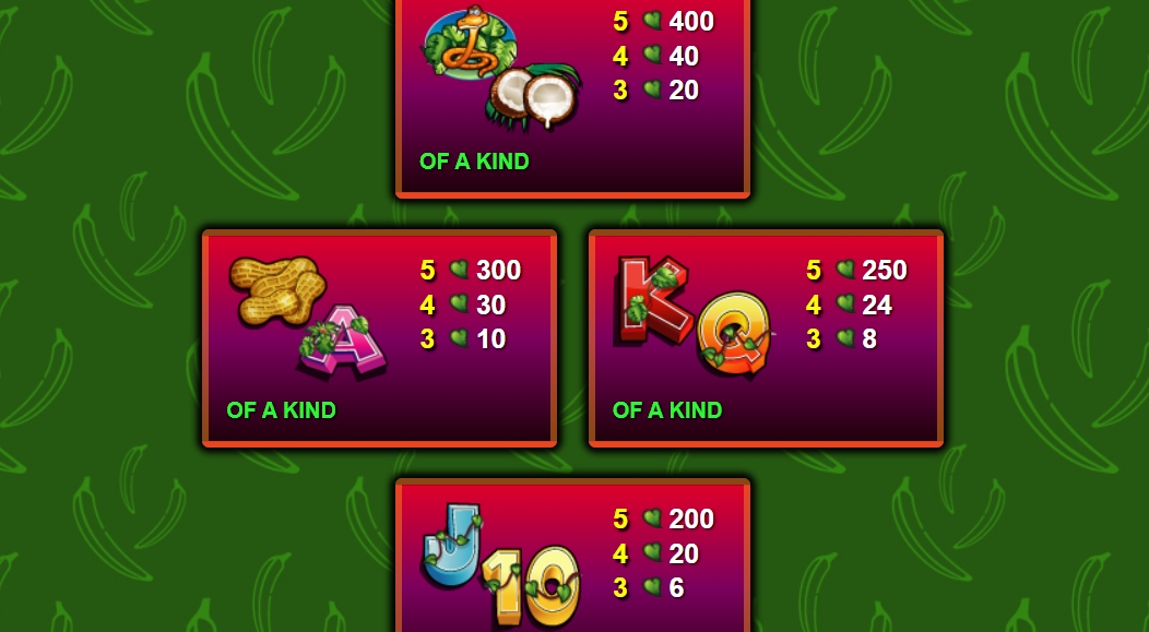 Выигрышные комбинации в слоте Mad Mad Monkey