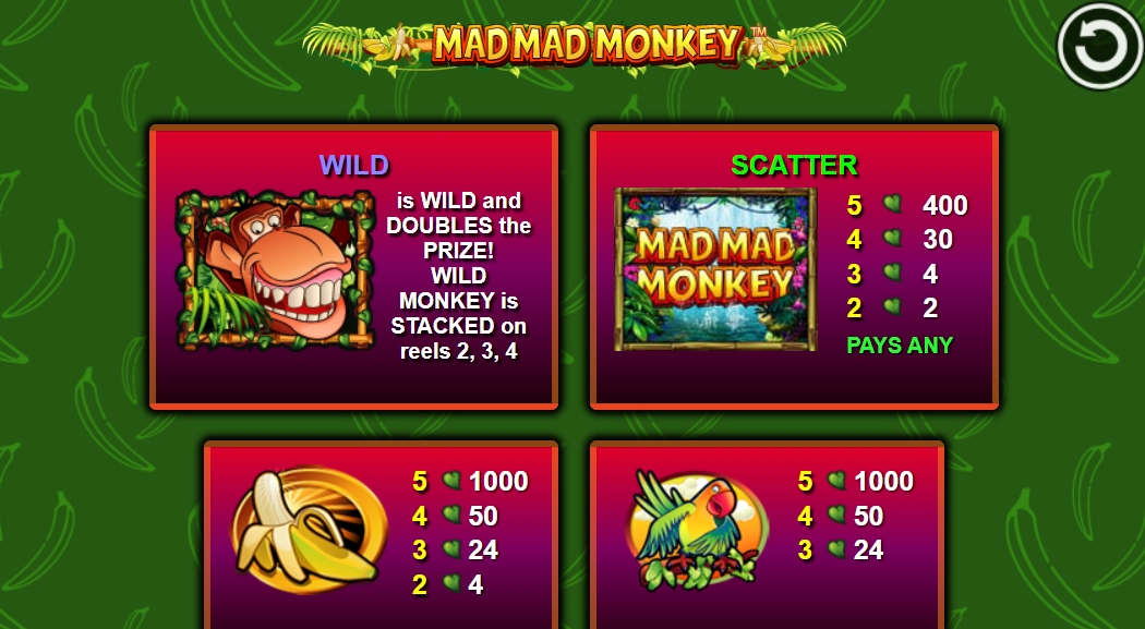 Специальные символы в слоте Mad Mad Monkey