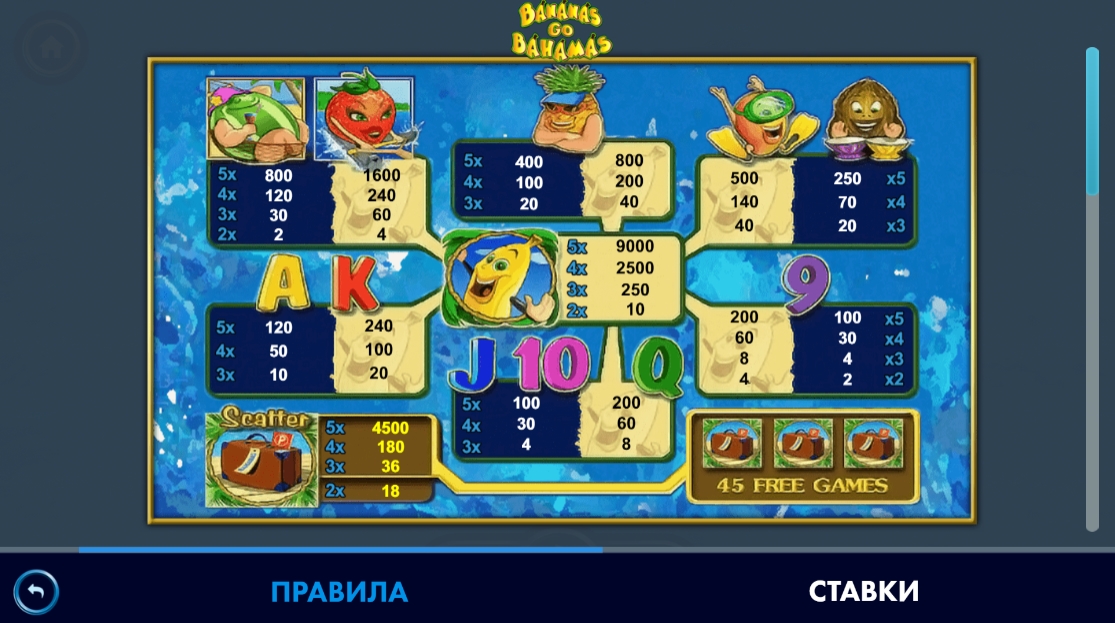 Выигрышные комбинации в слоте Bananas Go Bahamas