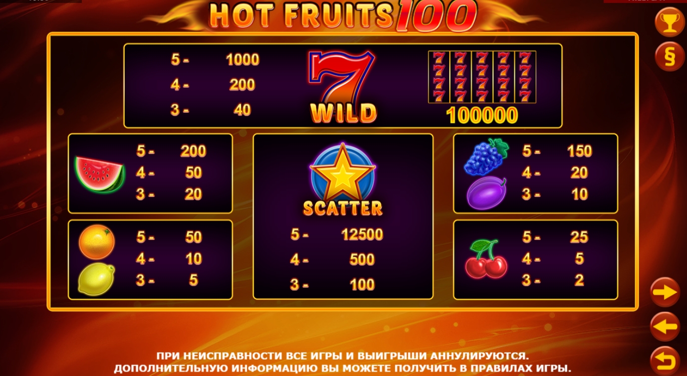 Выигрышные комбинации в слоте Hot Fruits 100