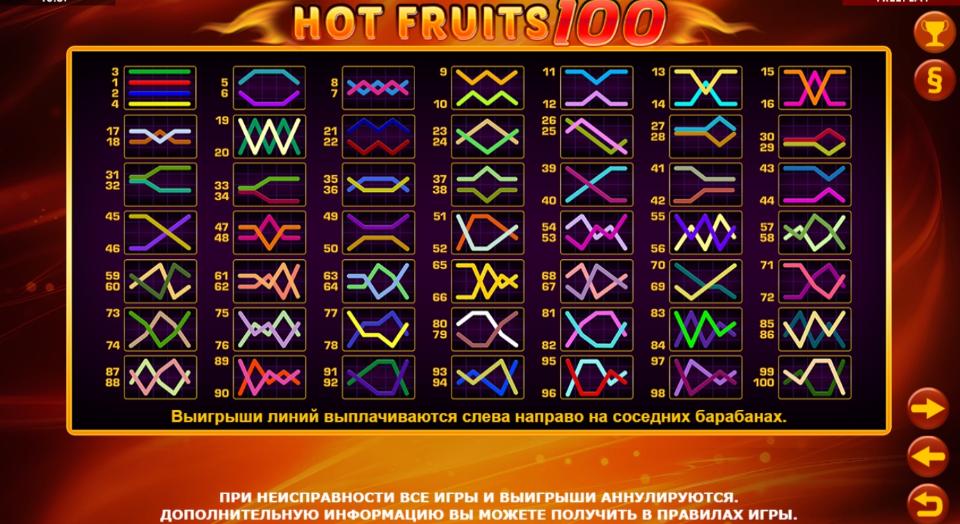 Линия выплат в слоте Hot Fruits 100