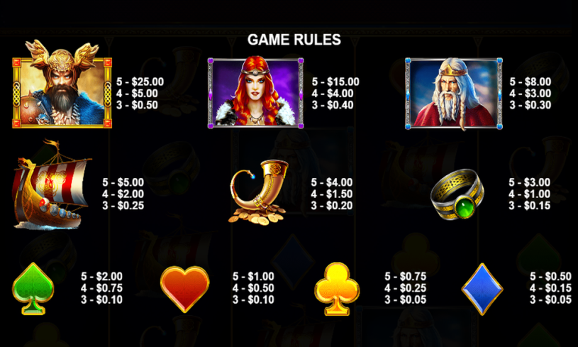 Выигрышные комбинации в слоте Beowulf