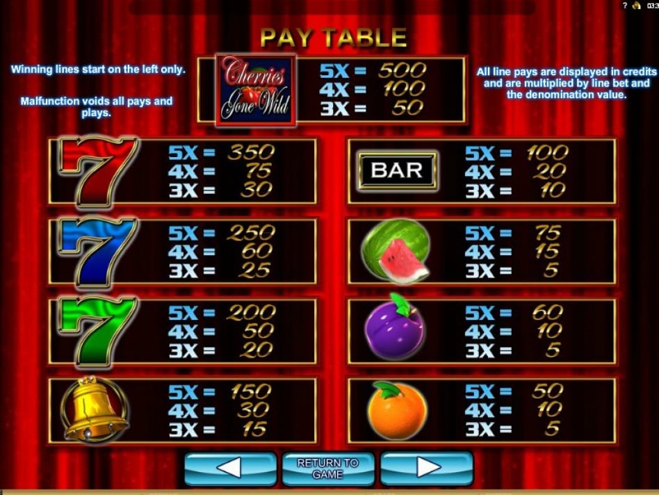 Выигрышные комбинации в слоте Cherries Gone Wild