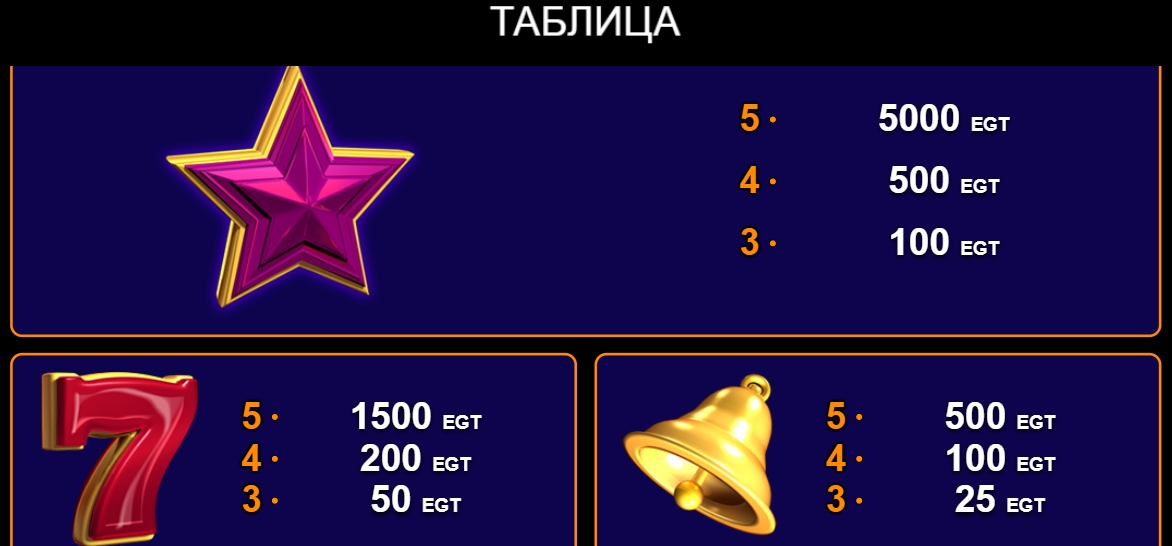 Выигрышные комбинации в слоте 5 Great Star