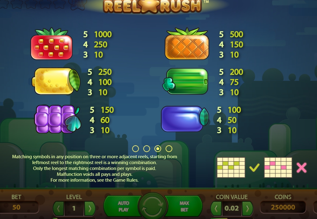 Выигрышные комбинации в слоте Reel Rush