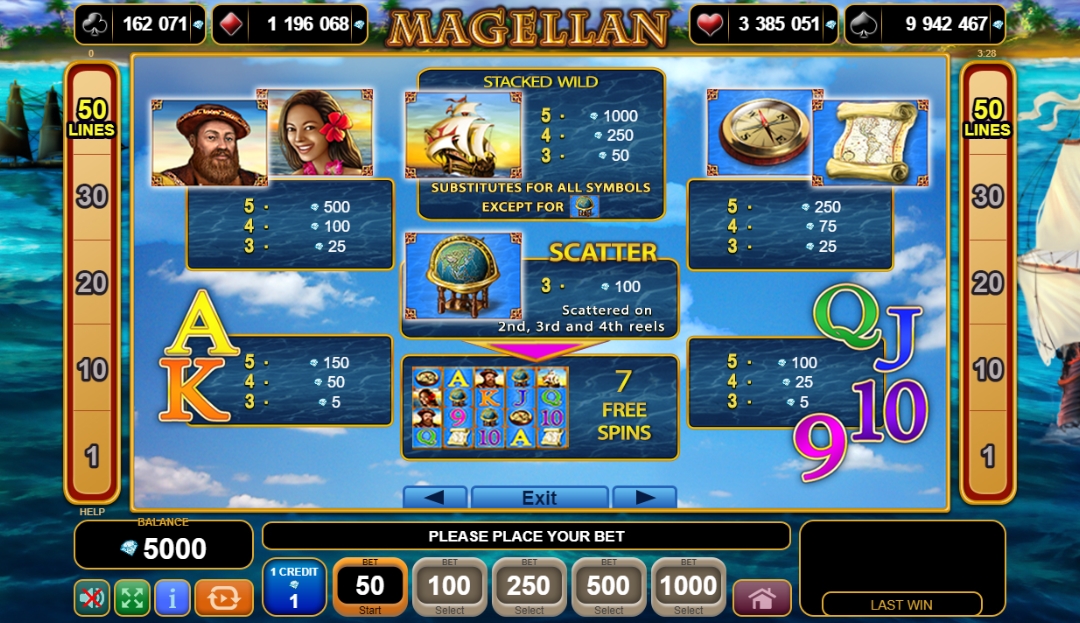 Выигрышные комбинации в слоте Magellan